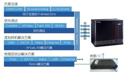 前瞻布局 硅芯片未出，軟件先行——探索硬件研發前的軟件開發策略