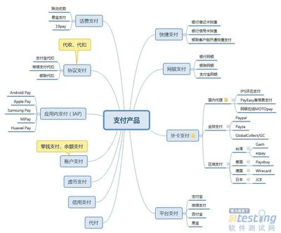 從產品分類、模塊功能到業務流程 深度解析支付產品服務的設計核心